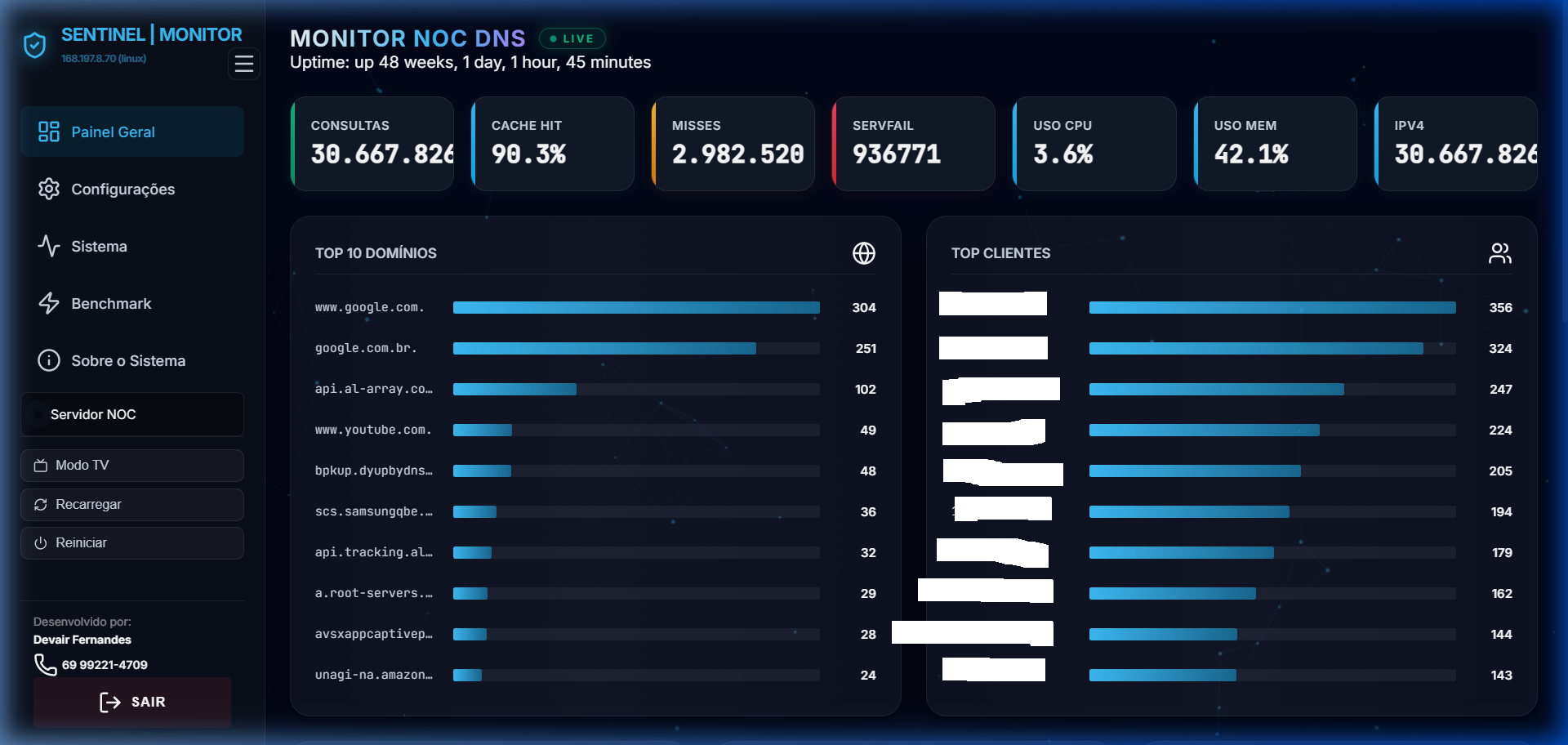 Sentinel Dashboard